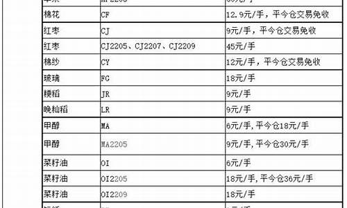 远大期货PVC开户(远大期货出金不了)