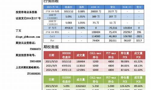 沪深300期货合约(沪深300期货合约价格)