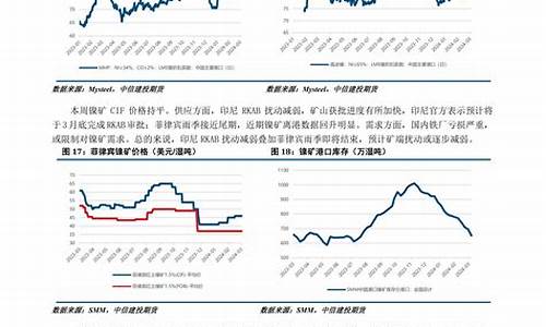 国内有什么平台做沪镍(沪镍适合做日内吗)