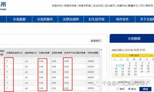 白糖期货需要多少钱开户(镇江白糖期货开户流程)