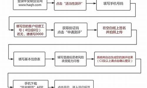 玻璃网上开户步骤(燃气网上开户步骤)