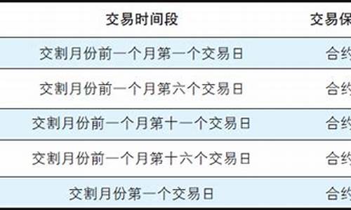 焦炭保证金比例(焦炭提高保证金是利多吗)