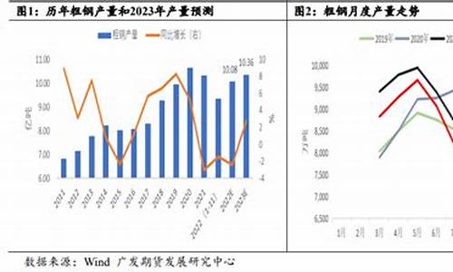 螺纹钢期货上市时间(螺纹钢期货上市时间表)