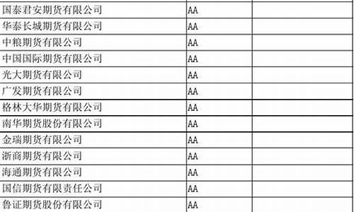 上海恒生股指期货开户(恒生指数期货开户公司)