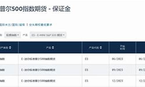 中一期货标普500开户保证金(标普500指数期货保证金)