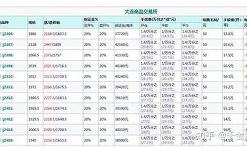 文华财经一手焦炭保证金(一手焦炭保证金多少)