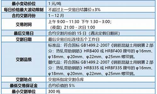 螺纹钢期货标准合约(螺纹钢期货价格走势图)