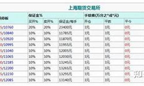 橡胶期货保证金最低多少港币(期货保证金多少强制平仓)