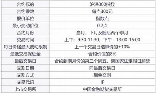 股指期货沪深300交易分析(沪深300股指期货交割日)