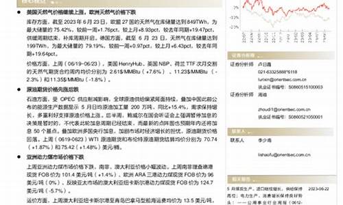 国际期货天然气期货直播间(国际期货天然气期货直播间怎么进)