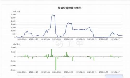 期货纯碱期货喊单(期货纯碱吧)