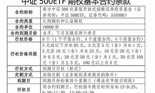 中证500开盘时间(中证500股票一览表)