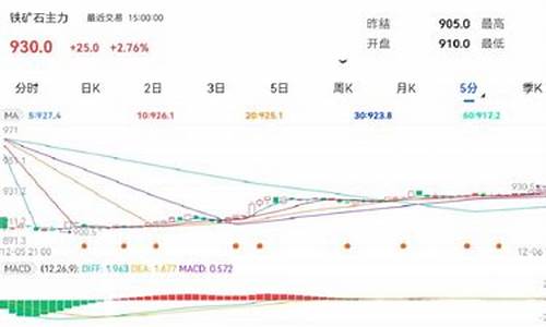 铁矿石期货软件(铁矿石期货软件下载)