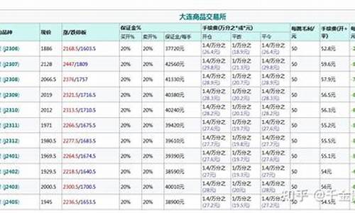 焦炭期货应该多少钱开户(焦炭期货交割费用)