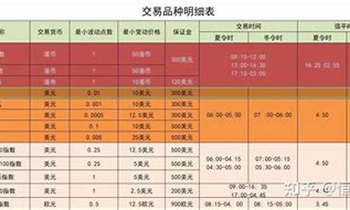 配资一手恒指期货多少钱(恒指期货多少倍杠杆)