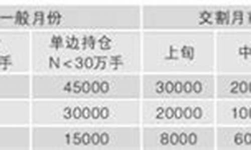 白糖期货交易规则(白糖期货介绍)