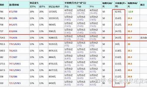 铁矿石期货账户要多少钱(铁矿石期货交易手续费多少)