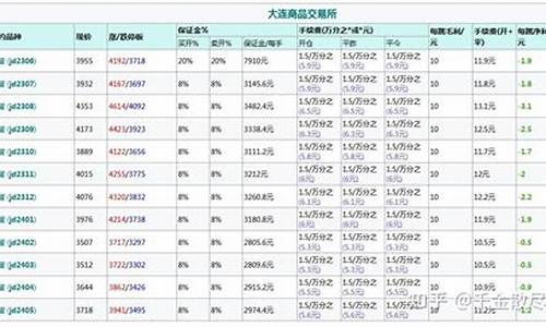 鸡蛋期货开户保证金多少钱(鸡蛋期货保证金交多少)