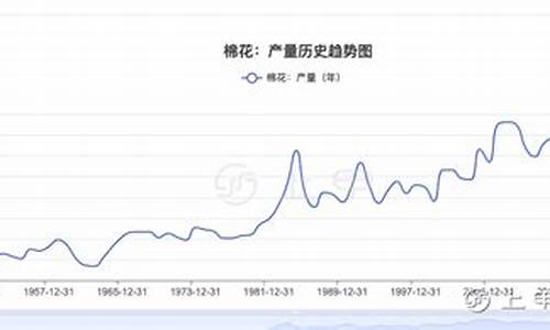 棉花每日行情分析(棉花行情走势)