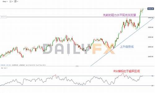 香港天然气期货交易软件(香港 天然气)