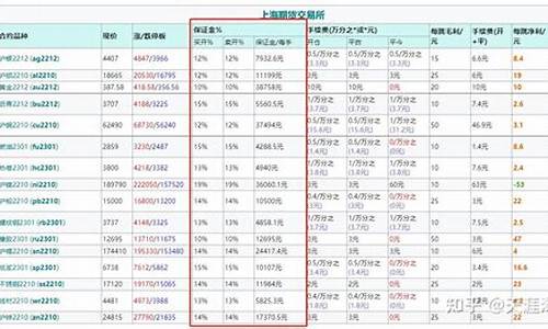 淀粉保证金一览表(预制食品保证金是多少)