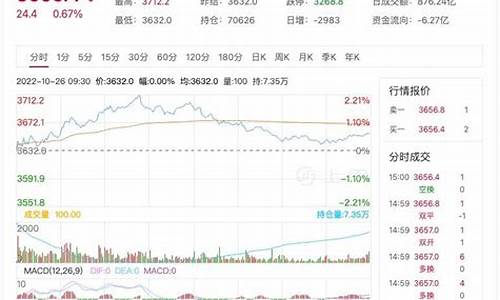 成都沪深300期货开户(沪深300期货一手多少钱)