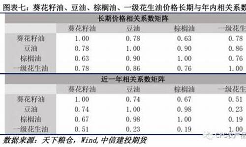 花生期货EIA喊单直播室(花生期货啥意思)