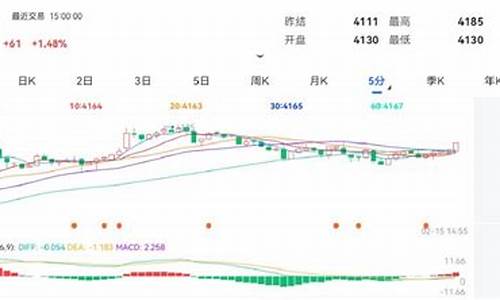 热卷期货怎么开户做交易(期货热卷怎么买)