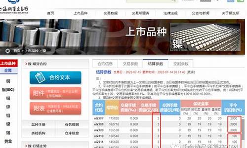 沪镍保手续费多少个点(沪镍期货手续费是多少)