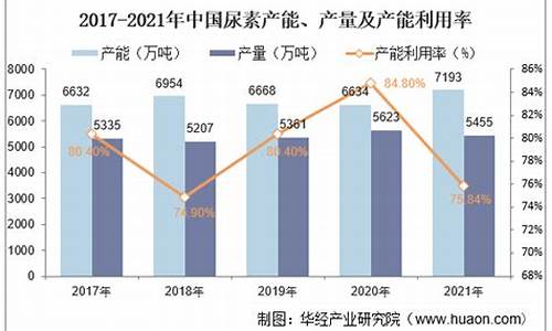 怎么能投资上海尿素(尿素厂加盟)