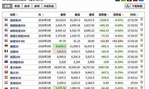 外盘股指期货上证50软件(外盘期货交易软件下载网站)