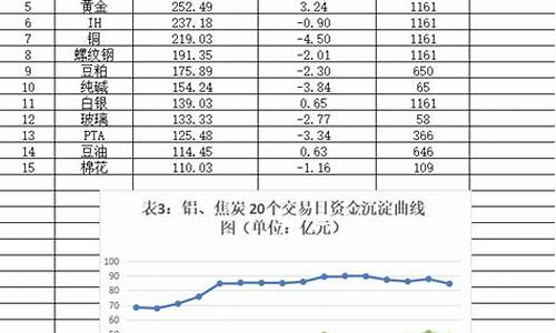 尿素黄金怎么投资（尿素期货直播间在线直播）