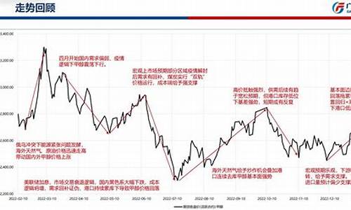 甲醇投资非农数据是什么（甲醇期货喊单直播间）