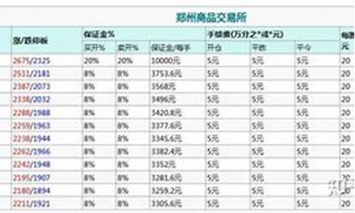 二手尿素期货多少钱(二手车用尿素设备转让)