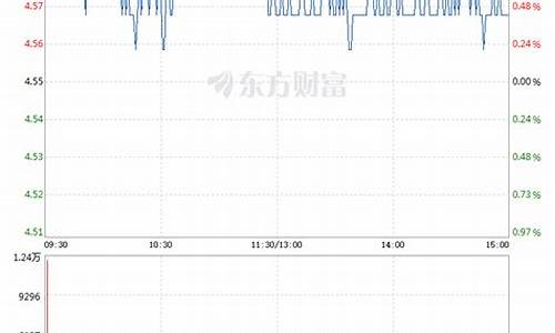 橡胶股票直播室(橡胶直播)