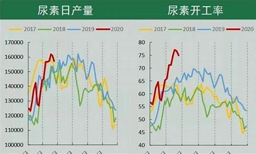 尿素投资风险大吗(开个尿素液厂需要投资多少钱)