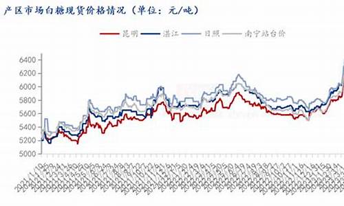 上海白糖投资（白糖期货喊单直播间）