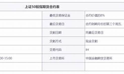 上证50期货怎么买卖的(上证50期货手续费怎么计算)