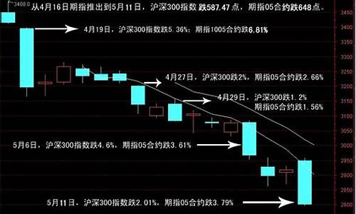 炒股指期货沪深300合法吗(炒股指期货合法吗)