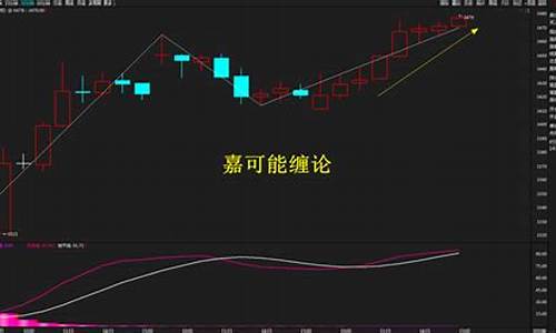 螺纹钢期货实盘喊单(螺纹钢期货特征)