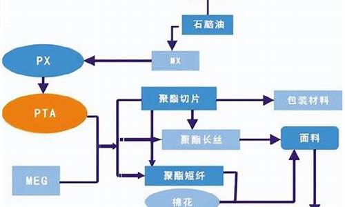 PTA保证金在哪里的(pta保证金)