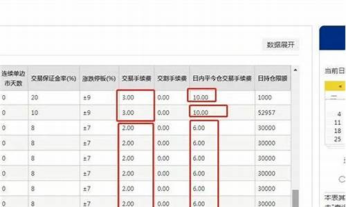 甲醇期货手续费多少钱一个(甲醇期货手续费多少钱一个月)