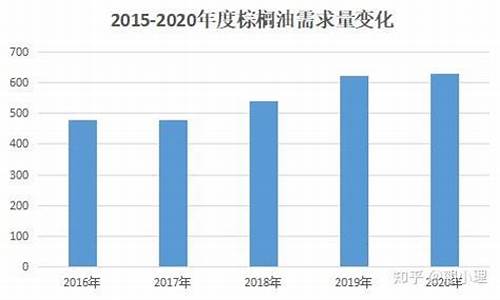 盈透棕榈油的保证金比例(棕榈油手续费)