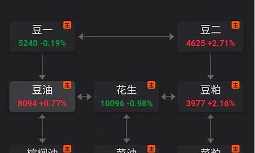 豆油期货11一手多少钱(11月16日豆油现货一吨多少钱)