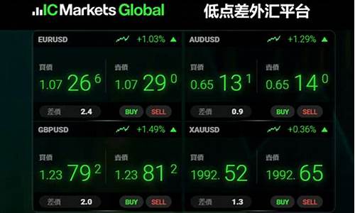 燃油外汇低点差平台(外盘燃油期货最新)