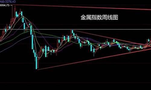 沪铜期货非农行情直播间(沪铜期货今日价格)