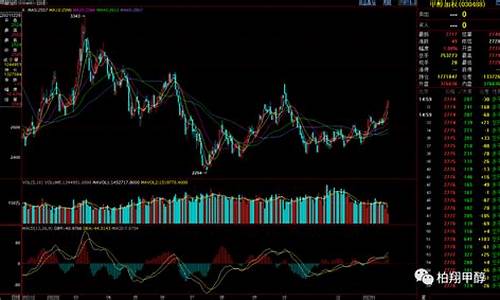 甲醇期货黄金原油在线喊单(甲醇期货实时行情金投)