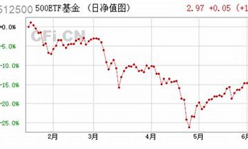 中证500交易时间软件(中证500股指期货是什么时候开通的)