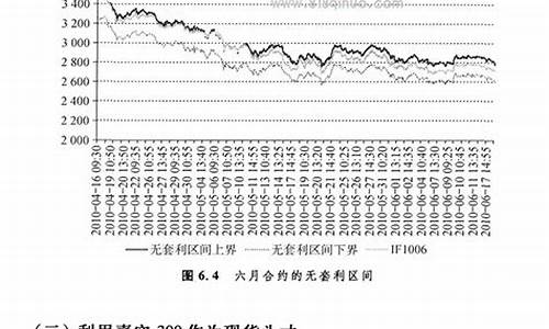 沪深300期货投资策略（沪深300直播室在线直播）