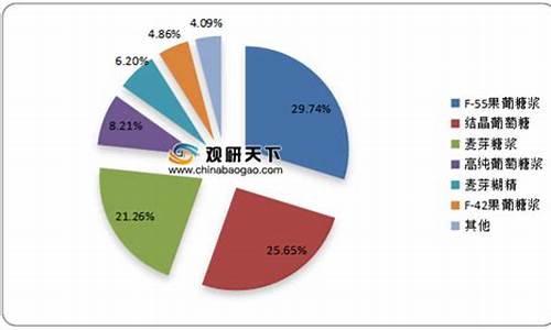 淀粉投资分析师（淀粉期货直播间在线直播）